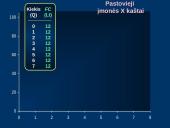 Trumpojo laikotarpio kaštai 5 puslapis