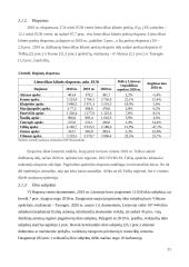 Regionų ekonominio augimo skirtumų Lietuvoje analizė 10 puslapis
