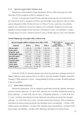 Regionų ekonominio augimo skirtumų Lietuvoje analizė 11 puslapis