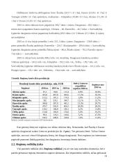 Regionų ekonominio augimo skirtumų Lietuvoje analizė 13 puslapis