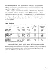 Regionų ekonominio augimo skirtumų Lietuvoje analizė 14 puslapis