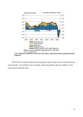 Regionų ekonominio augimo skirtumų Lietuvoje analizė 15 puslapis