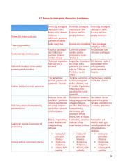 Inovacijų diegimas UAB UCS Baltic 16 puslapis