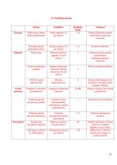 Inovacijų diegimas UAB UCS Baltic 18 puslapis