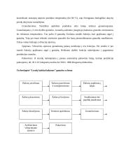 Lesalų kalakučiukams gamybos technologija UAB "Marijampolės pašarai"  KŪB 8 puslapis