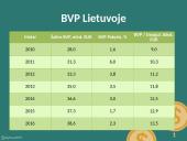 BVP Lietuvoje 6 puslapis
