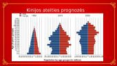 Kinijos Liaudies Respublikos socialinis ir ekonominis vystymasis 17 puslapis