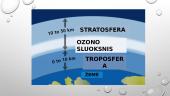 Ozono sluoksnis ir jo retėjimas 4 puslapis