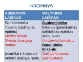 Kaip rašyti laišką 6 puslapis