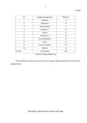 Gyvenamojo namo apsauginės signalizacijos sudarymas 5 puslapis