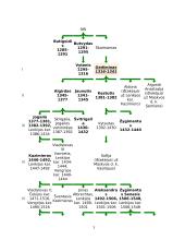 Lietuvos didysis kunigaikštis Gediminas 2 puslapis