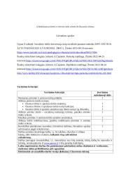 Kliento socialinio tinklo tyrimo ir mobilizavimo aprašas 7 puslapis