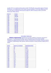 Lietuvos švietimas ir mokslas tarpukario metais 3 puslapis