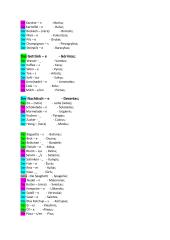 Vokiečių maisto žodžiai 2 puslapis