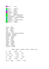 Vokiečių maisto žodžiai 3 puslapis