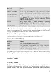 LINUX administravimo priemonės 11 puslapis