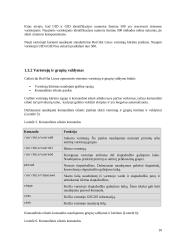 LINUX administravimo priemonės 10 puslapis