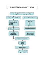 "Dėl skonio nesiginčijama" 8 puslapis