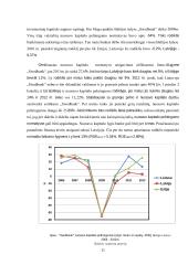 Baltijos šalių komercinių bankų sektoriaus analizė pasaulinės finansų krizės kontekste: pokyčiai bankiniame sektoriuje 11 puslapis