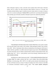 Baltijos šalių komercinių bankų sektoriaus analizė pasaulinės finansų krizės kontekste: pokyčiai bankiniame sektoriuje 19 puslapis