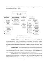 Baltijos šalių komercinių bankų sektoriaus analizė pasaulinės finansų krizės kontekste: pokyčiai bankiniame sektoriuje 5 puslapis