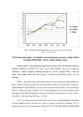 Baltijos šalių komercinių bankų sektoriaus analizė pasaulinės finansų krizės kontekste: pokyčiai bankiniame sektoriuje 9 puslapis