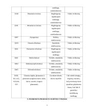 Maisto priedų poveikis sveikatai 11 puslapis