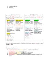 Ląstelės konspektas 11 puslapis