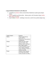 Ląstelės konspektas 17 puslapis