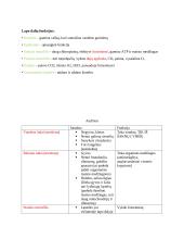 Ląstelės konspektas 18 puslapis