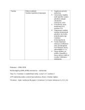 Ląstelės konspektas 3 puslapis