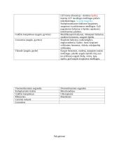 Ląstelės konspektas 7 puslapis