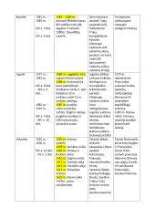 LDK kunigaikščiai XIII-XVI a. 3 puslapis