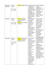 LDK kunigaikščiai XIII-XVI a. 4 puslapis
