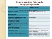4-5 metų vaikų fizinė raida 12 puslapis