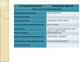 4-5 metų vaikų fizinė raida 13 puslapis