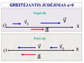 Kinematikos skaidrės 18 puslapis