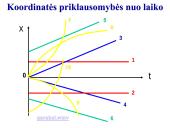 Kinematikos skaidrės 20 puslapis