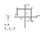 Kinematikos skaidrės 10 puslapis