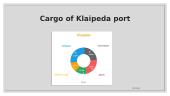 Port of Klaipėda 7 puslapis