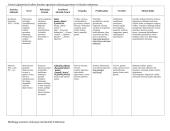 Autorių lentutės egzaminui