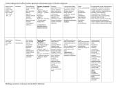 Autorių lentutės egzaminui 3 puslapis