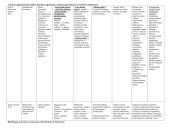 Autorių lentutės egzaminui 4 puslapis