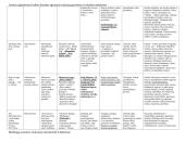 Autorių lentutės egzaminui 5 puslapis