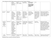 Autorių lentutės egzaminui 6 puslapis