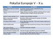 Karolio Didžiojo imperija ir Europos valstybių kūrimasis 13 puslapis