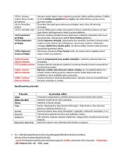 LDK visuomenė XIII – XVI a. I pusė 8 puslapis