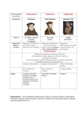 Naujieji laikai - XVI a. (pereinamasis laikotarpis) 14 puslapis