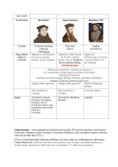 Reformacija (1517 m.) ir kontrreformacija 5 puslapis