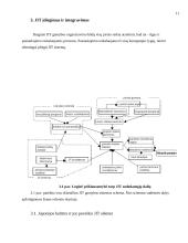 Operatyvaus gamybos valdymo teorija "just-in-time" 11 puslapis